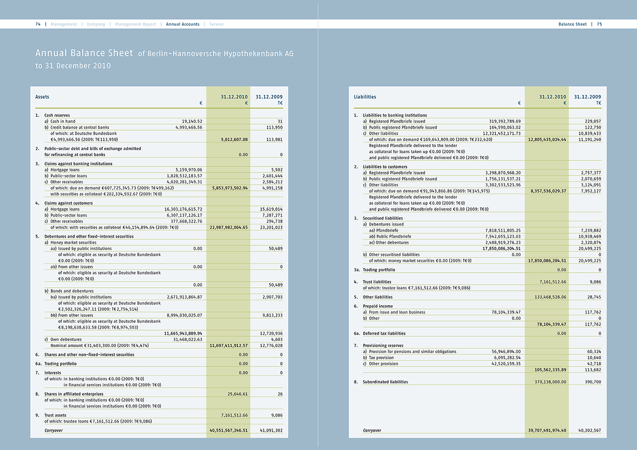Berlin Hyp – Annual Report 2010 – 04